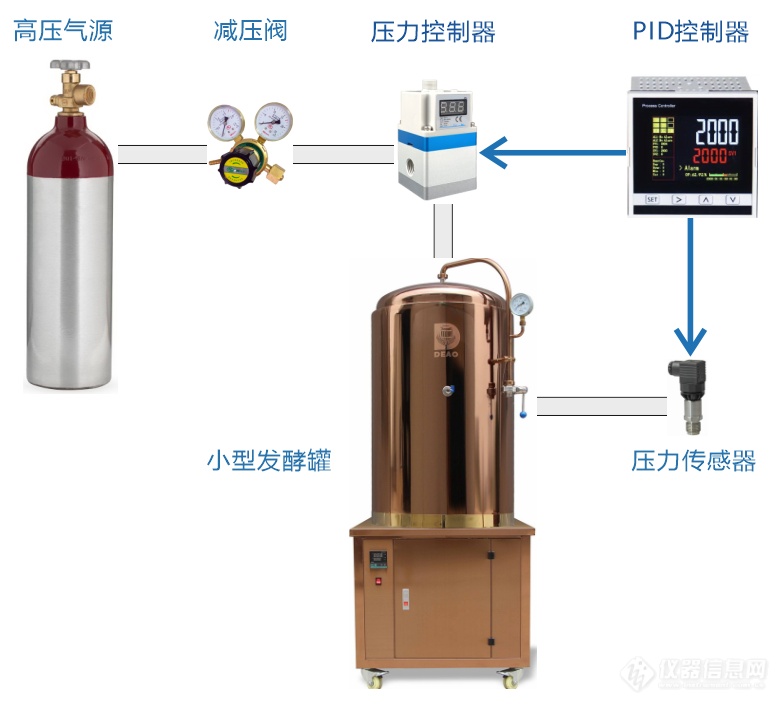 03.集成式压力控制装置结构示意图.png