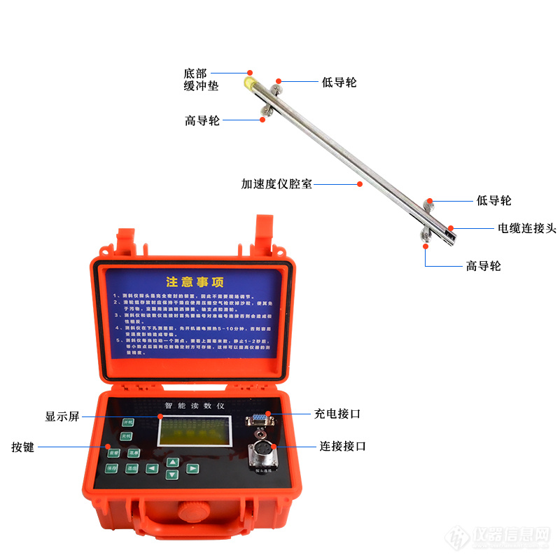 一、用途  FT-CX1型智能数显滑动式测斜仪是以进口敏感元件为测斜装置，与智能数显测斜仪表组成测斜系统。其内部是以伺服（即力平衡式）为基础的测量系统，其特点精度高、稳定性好、分辨率高，广泛用于以观测土石坝、建筑物基坑、堤防、地下建筑工程、岩石边坡港务工程等土体内部的水平位移变化。是需要观测测量工程中必要的精密测量仪器。  二、主要性能技术指标  测量范围：0～±30°（与地垂线的夹角）  分辩率：0.0004°  系统精度:∠0.01mm/500mm  系统总精度：∠±4mm/30m  线性：±0.025%(30°以内)  重复性：±0.025%  导轮间距基准：500mm  测杆尺寸：φ30×660mm  测杆重量：2.35kg  仪表重量：1.5kg（包括可充电电池）  电源消耗：100mA（不使用背光灯）可连续使用30小时  200mA（使用背光灯）可连续使用16小时  数据分组：001-50组  断电数据：保存时间10年  使用环境：-20℃～60℃  抗渗:300m(全方位防水防震)  抗震:20000g(敏感轴方向,其中g为1个单位的重力加速度)  三、工作原理  在岩土工程领域，测斜仪主要用于测量土体运动，诸如：可能产生在不稳固边坡（滑坡）或挖方过程中周围的侧向运动等。也可用来监测堤坝、芯墙的稳定性，打桩或钻孔的布置和偏差，以及在回填、筑堤和地下储罐中土体的沉陷等。  所在这些场合，通常要安装一根测斜管，将其安装在地下的钻孔内或将管浇筑在混凝土的结构中，也可将管埋在筑堤之中。该测斜管有四个槽口，用于固定便携式测斜仪探头的滑轮。探头连在和读数仪相连的电缆的一端，用于观测与测斜相关联的竖直（或水平）倾斜量，并以这种方式测量由土体运动所引起的任何倾斜量的变化。  为了获得安装测斜管的土体周围一个全面的观测报告，必须沿测斜管进行一系列倾斜测量。常规的测斜探头有两组滑轮，距离相隔0.5米，测试前，先把测管标明方向，测杆标明A+、A-，使计算数据一致。将探头放到测斜管底部并开始读数。探头每提升0.5米进行读数，直到到达测斜管的顶部，这组读数被称为A+读数（正测）。把探头从套管中取出，旋转180°重新放入测斜管中，方法同上，又可得到另一组数据A-读数（反侧）。  数据处理时，将上述两组读数（A+、A-）相结合（将一组数据减去另一组数据）以此来消除倾角传感器零飘的影响。测斜仪探头在竖直位置时读数产生零飘偏差，理想的偏差应是零，而实际上在使用探头时，由于传感器的偏差、滑轮的磨损或者因下落以及和测斜管底部相碰太厉害对传感器的冲击所导致有一零飘值。  下次的测斜管观测数据，当与原始的观测数据了解相比较时，就可知测斜管的倾斜量变化和这些变化所引起的位置变化。倾斜量变化分析的最好方式是通过计算上部滑轮相对于下部滑轮组所产生的倾角（θ）与观测读数间距（L）的水平偏移。在测斜各位置处两组读数（A+、A-）相减就可以得出Sinθ，把这个值乘以读数间距（L）和相应的系数，就得到一个以工程单位（DGK测斜仪器上显示为mm）输出的水平偏移。  在数据处理的同时，应进行数据可靠性的分析，通常的分析方法是“查和”，即将两组读数（A+、A-）相加，相加后的由倾斜引起的那部分读数被抵消，只留下一个等于测斜仪传感器零偏移两倍的一个值，在软件中表示为“差值”项，当查和值或软件中“差值”项为常量时，说明测量的数据有较高的可靠性，反之，如果差值出现软大的变动或突变，说明测量数据存在问题，这时应首先检查测量过程中下列几个情况：  1.跳过或重复读取下一个读数；  2.读数之间，没有使测斜仪静置足够的时间；  3.探头、电缆或读数装置故障。这也许是由于震动、受潮、电池缺电、探头或电缆的开路或短路造成的。  4.不小心地安放滑轮使得探头滑轮组一次观测与另一次观测不在同一位置。  5.将滑轮正好放置在测斜管接头处，以致读数不稳定或出错。  四、功能  DGK测斜仪适用于测斜探头输出电压为±10V测斜探头，内置20Bit超高分辩率数模转换器，仪器配置512K存贮器及RS-232电脑接口，随机提供的通讯及数据处理软件，供使用微机与其通讯上载数据供进一步的分析处理。  仪器带有内置充电电池及防水薄膜面板，便于现场恶劣环境中使用。  注：开机后屏幕显示：精密仪器