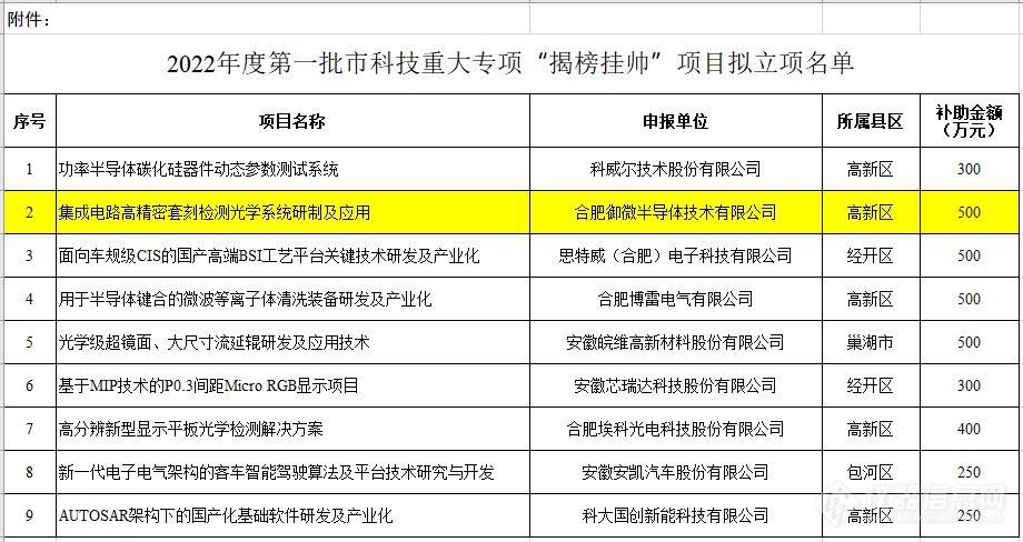 合肥物质院科研团队首次承担合肥市“揭榜挂帅”科技重大专项