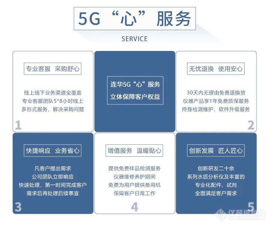 连华科技亮相第二十一届中国国际环保展览会