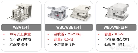 产品推荐 | 奥豪斯WB称重模块，您值得信赖的“中流砥柱”