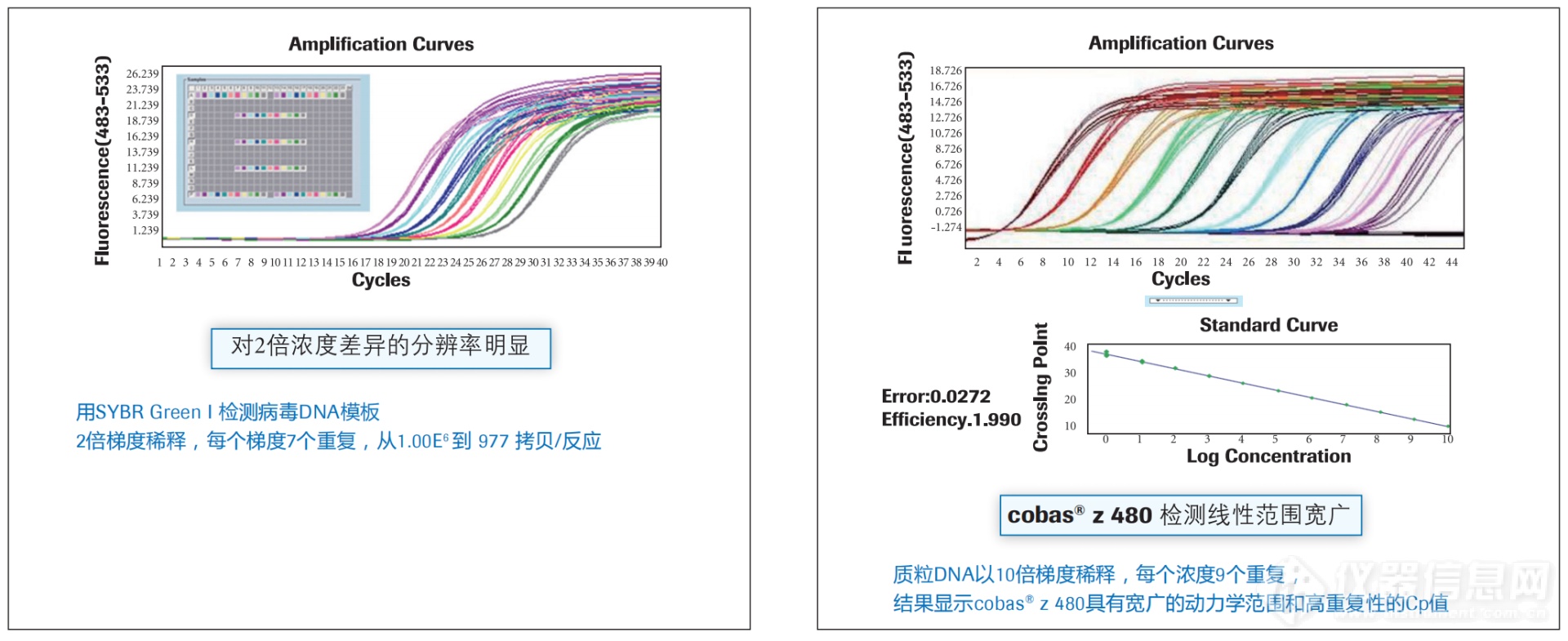 检测准确率高，让您对实验充满信心.png