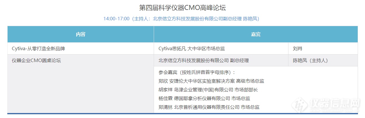 ACCSI2023精彩抢先看——国内外龙头企业CMO齐聚，共商VUCA时代的数字营销