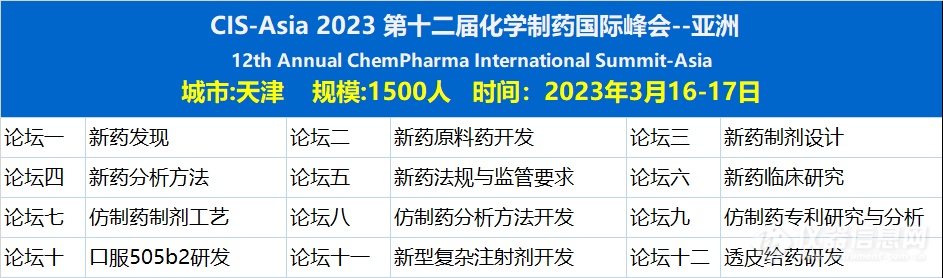 【倒计时2周】CIS-Asia2023｜第十二届化学制药国际峰会-亚洲