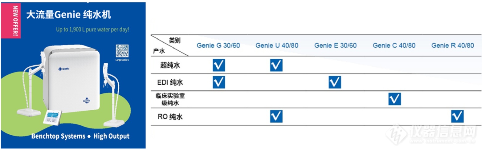 pittcon 乐枫 纯水 大流量 Genie.png