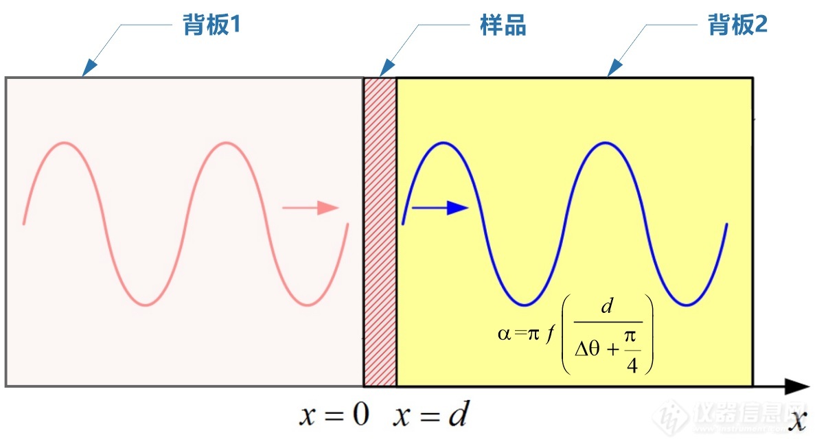 02.ISO 22007-3温度波分析法原理图.jpg