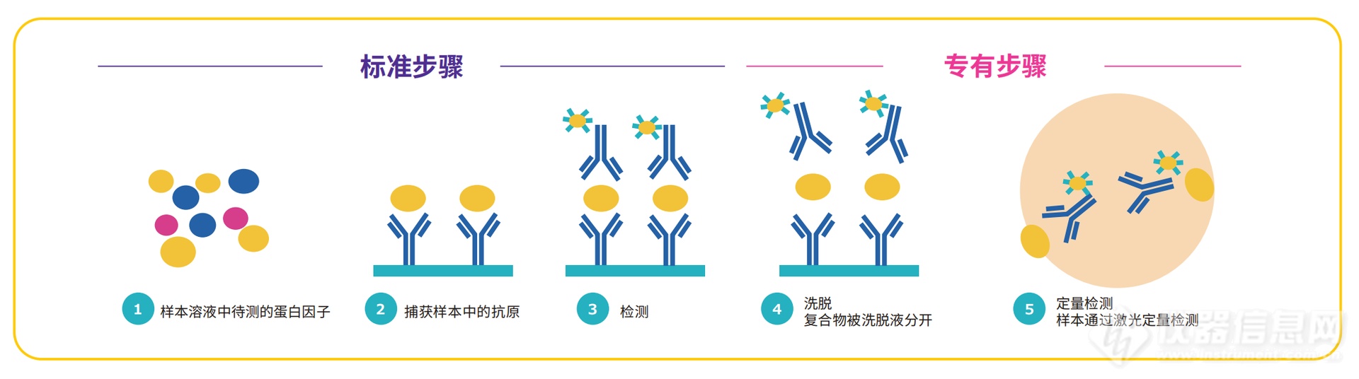 SMC传统步骤和专有步骤.png