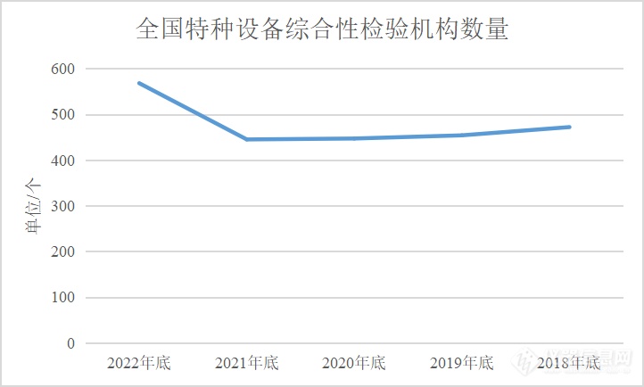 我国特种设备检验检测机构突破4800家