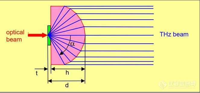 360截图20221013143628754.png