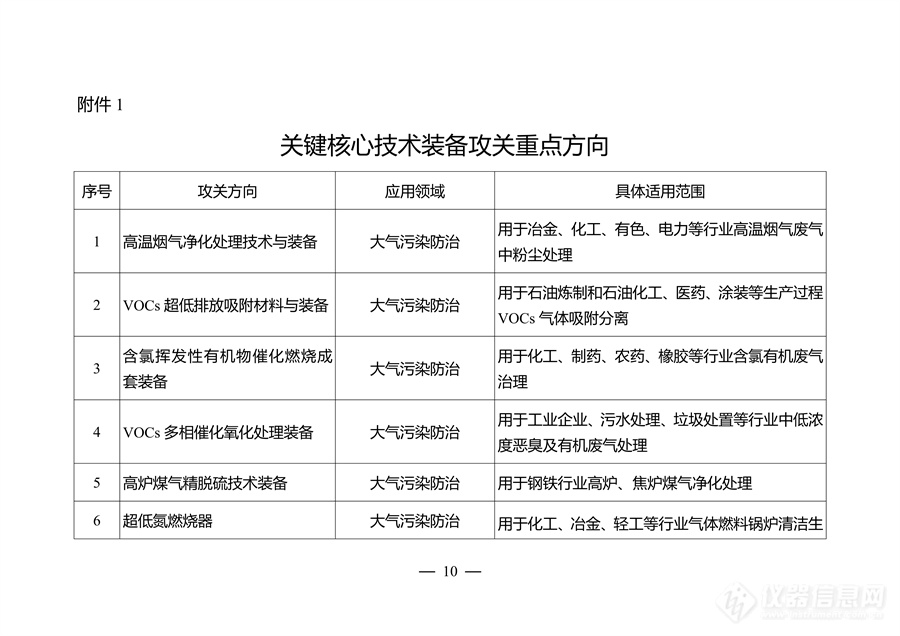 江苏省环保装备制造业高质量发展工作方案发布，对大气、水、固废等装备重点攻关