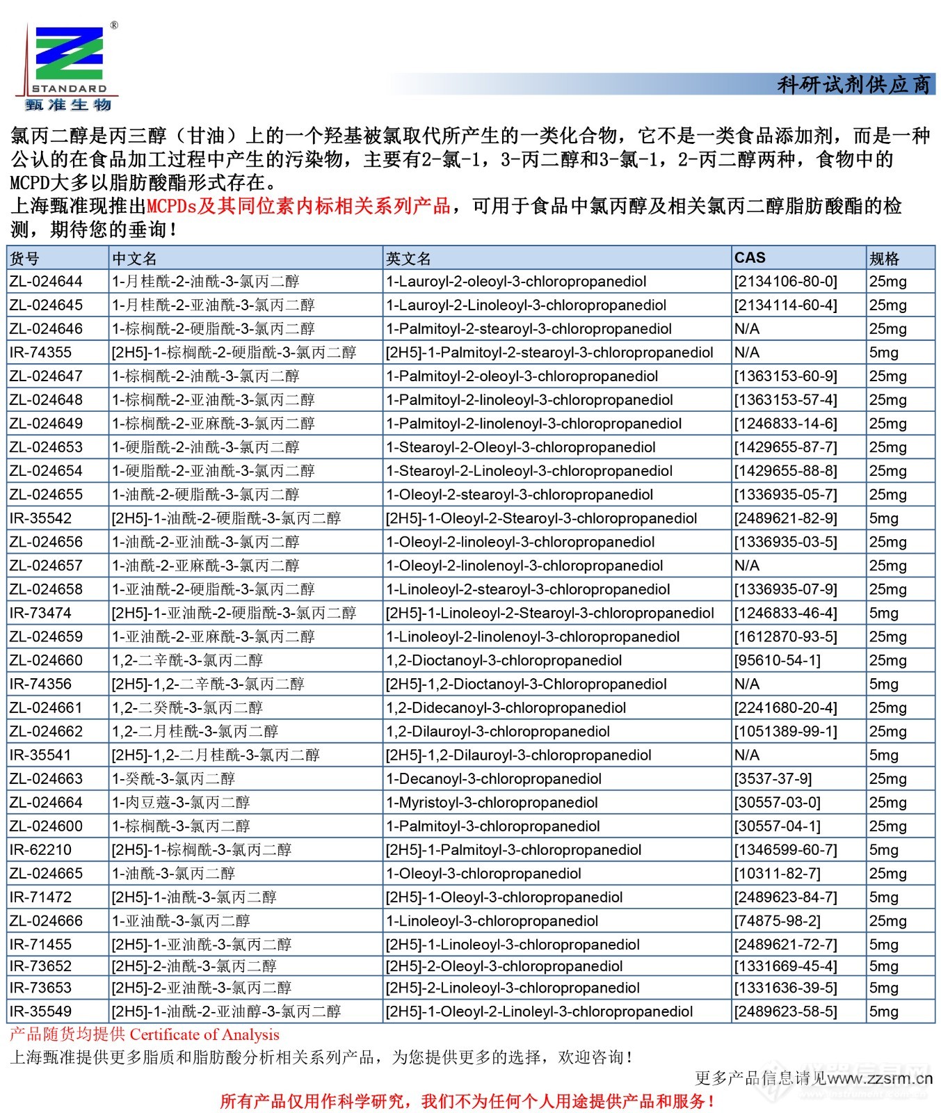 氯丙二醇 (MCPD) 脂肪酸酯推广-2.jpg