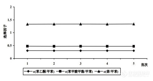 HPLC-启动包-1