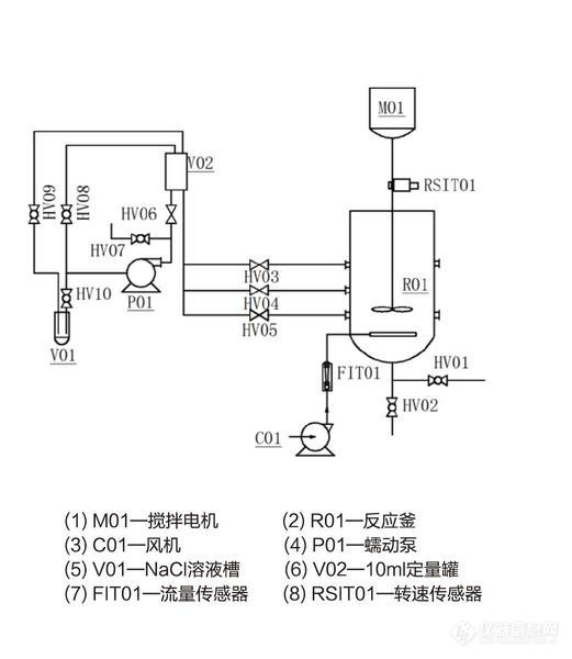 搅拌混合时间2.jpg