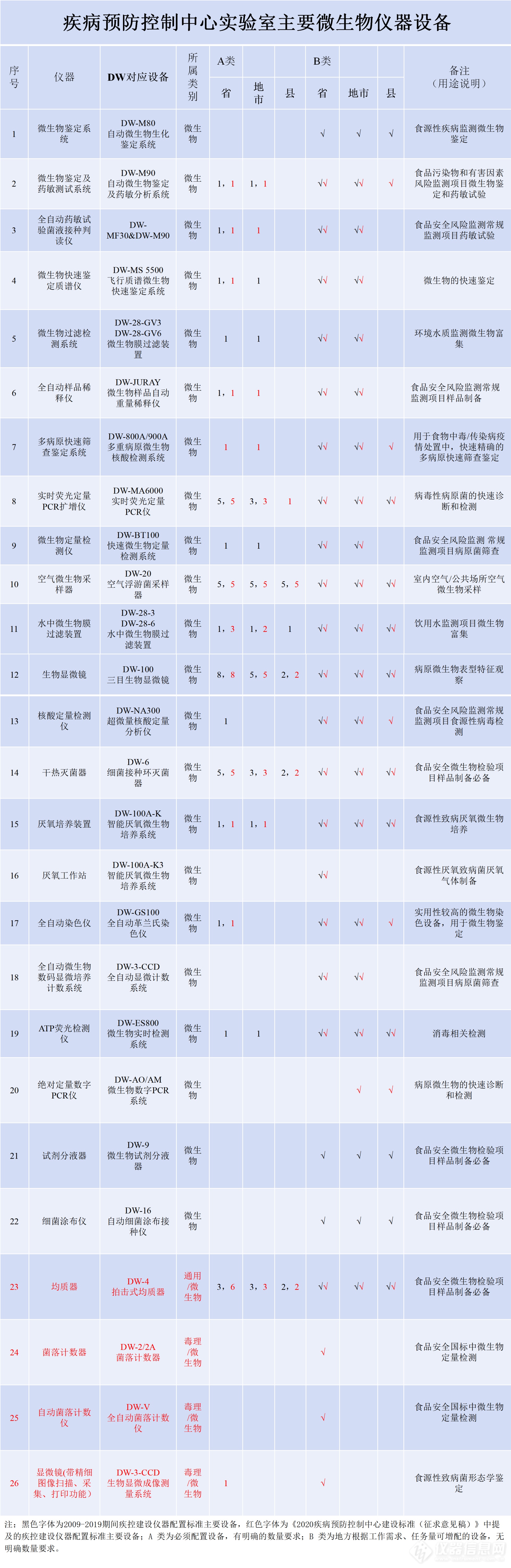 疾控中心主要仪器设备_01.png