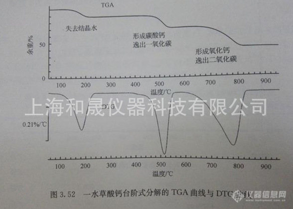 热重分析仪