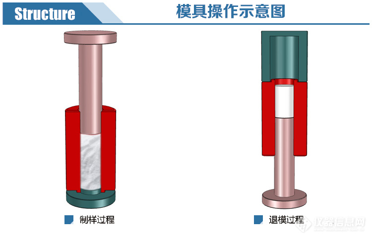 圆柱形加高模具分解图