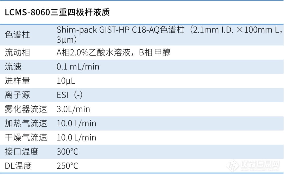 婴幼儿配方食品新国标实施，带您快速浏览岛津检测方案（二）