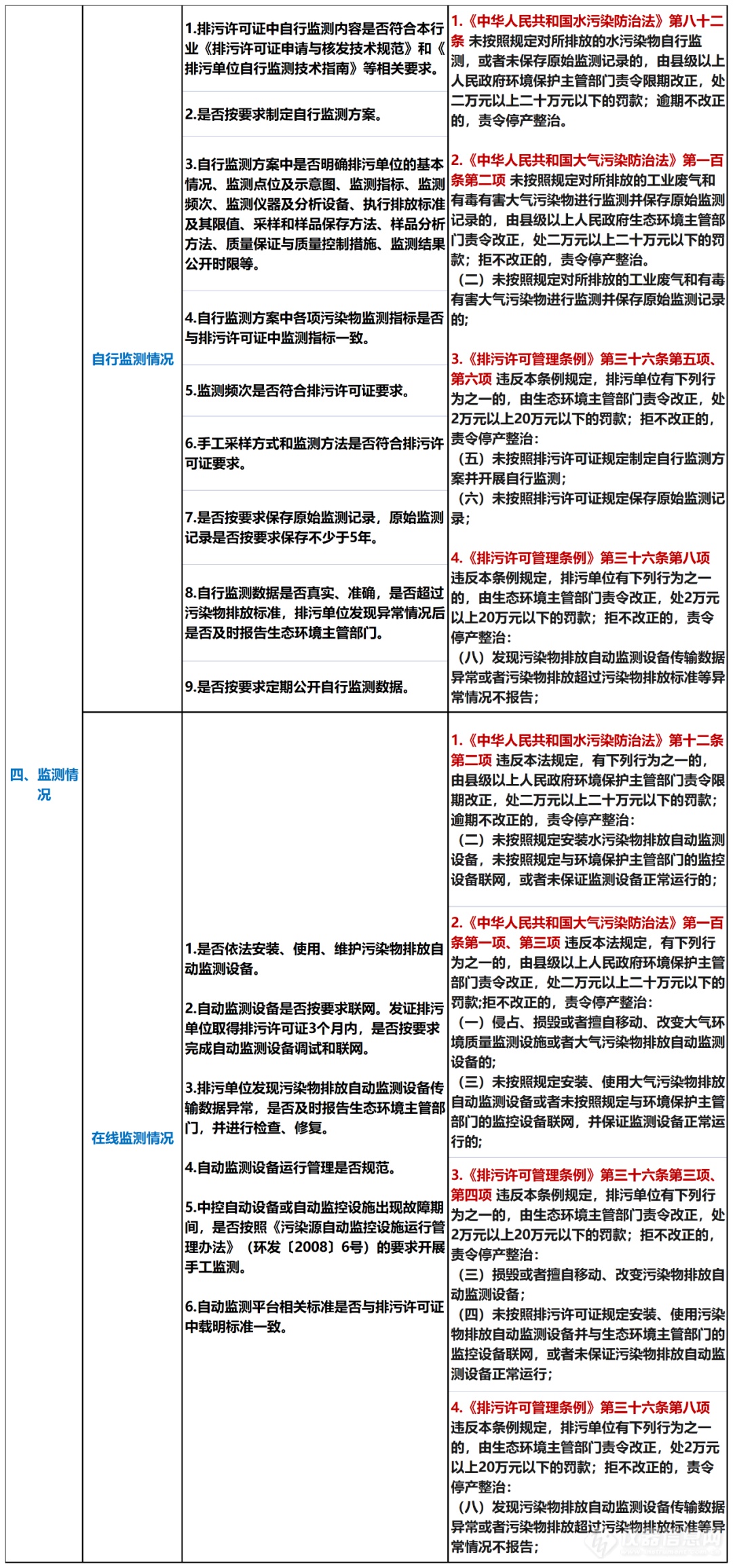 第三轮中央督察即将来临！常见违法清单请查收！