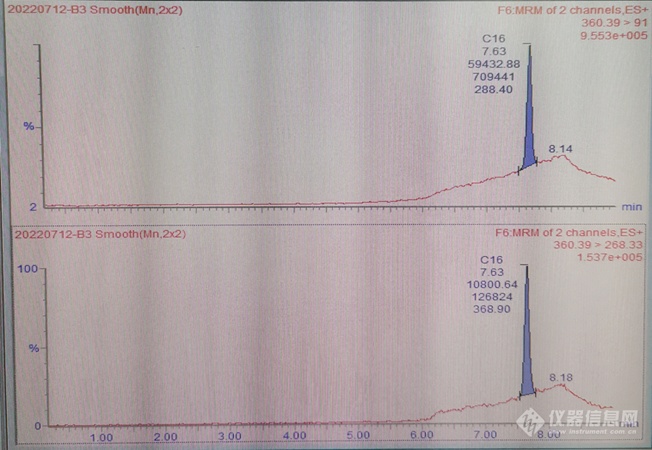 C16-苯扎氯铵定量、定性离子色谱图.png