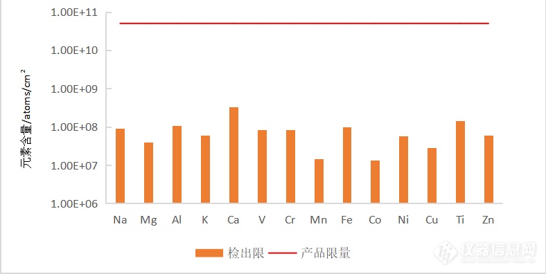 谱育科技三重四极杆ICP-MS，助力推动半导体产业国产化进程