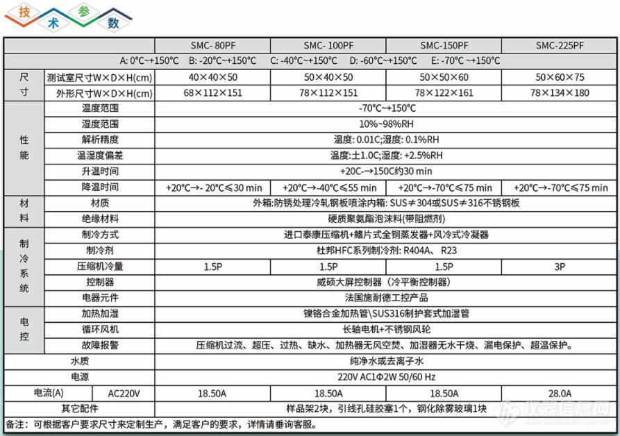 技术规格80L-225L.jpg