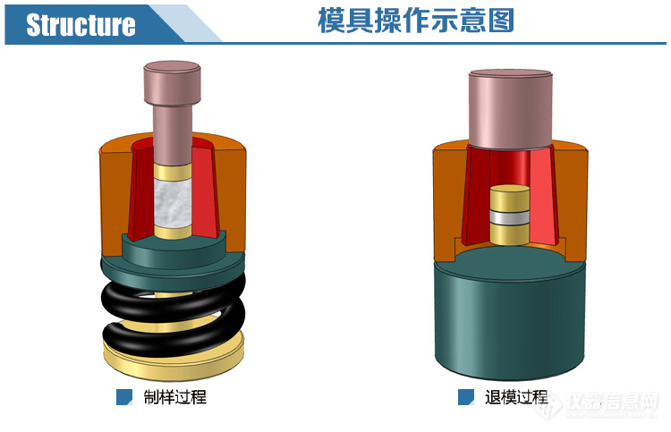 双向加压模具示意图