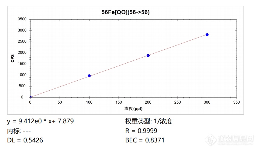 谱育科技三重四极杆ICP-MS，助力推动半导体产业国产化进程