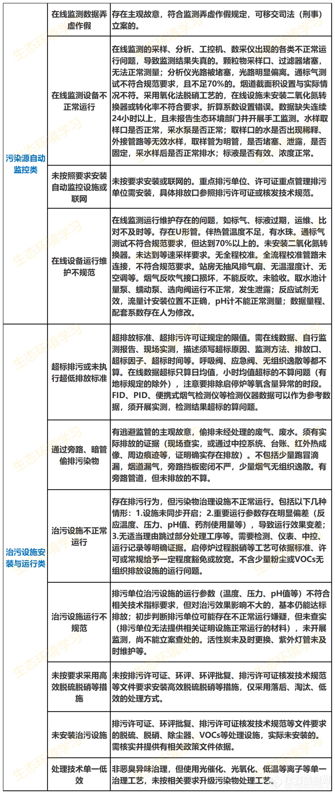 第三轮中央督察即将来临！常见违法清单请查收！