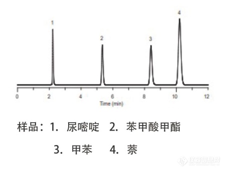 HPLC-启动包-1