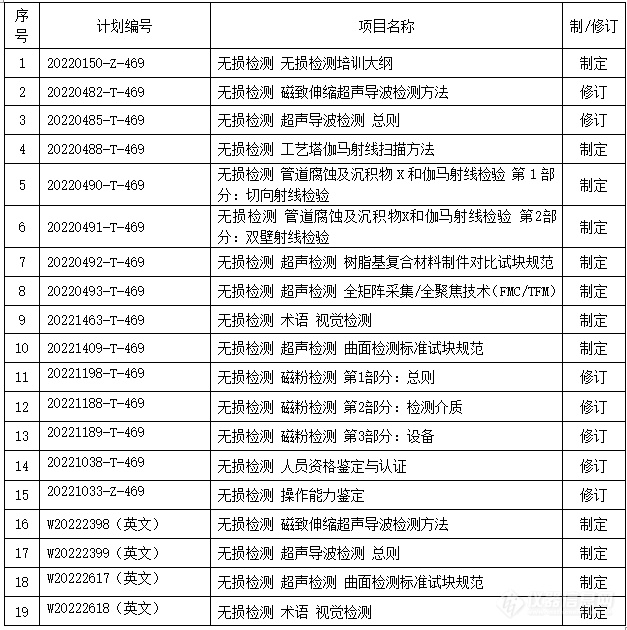 无损检测标准年度盘点（国家标准）