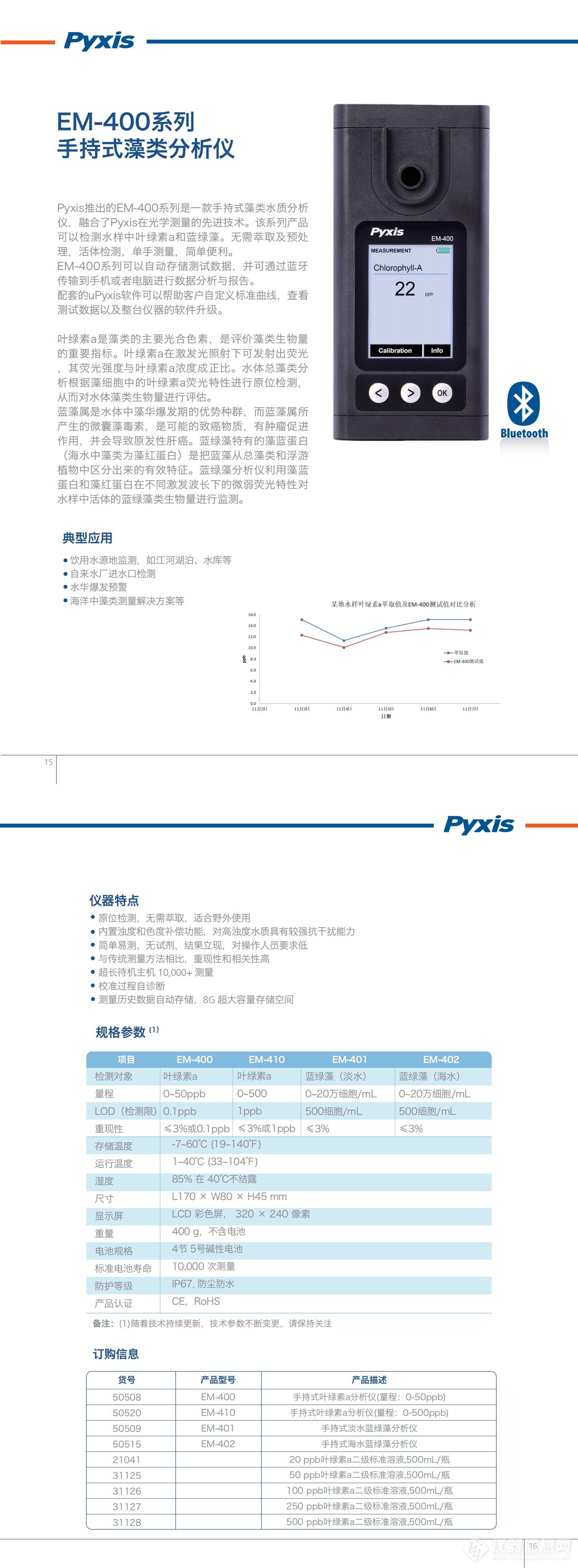 EM-400系列手持式藻类分析仪_00.png