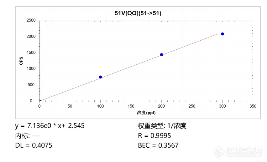 谱育科技三重四极杆ICP-MS，助力推动半导体产业国产化进程