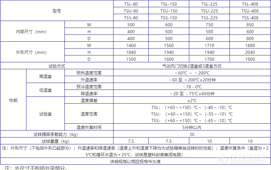 冲击箱规格2箱.png