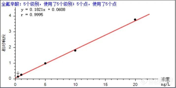 谱育科技