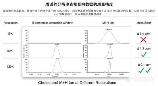 代谢组学 | GC-Orbitrap/MS—— 小分子识别定量必备