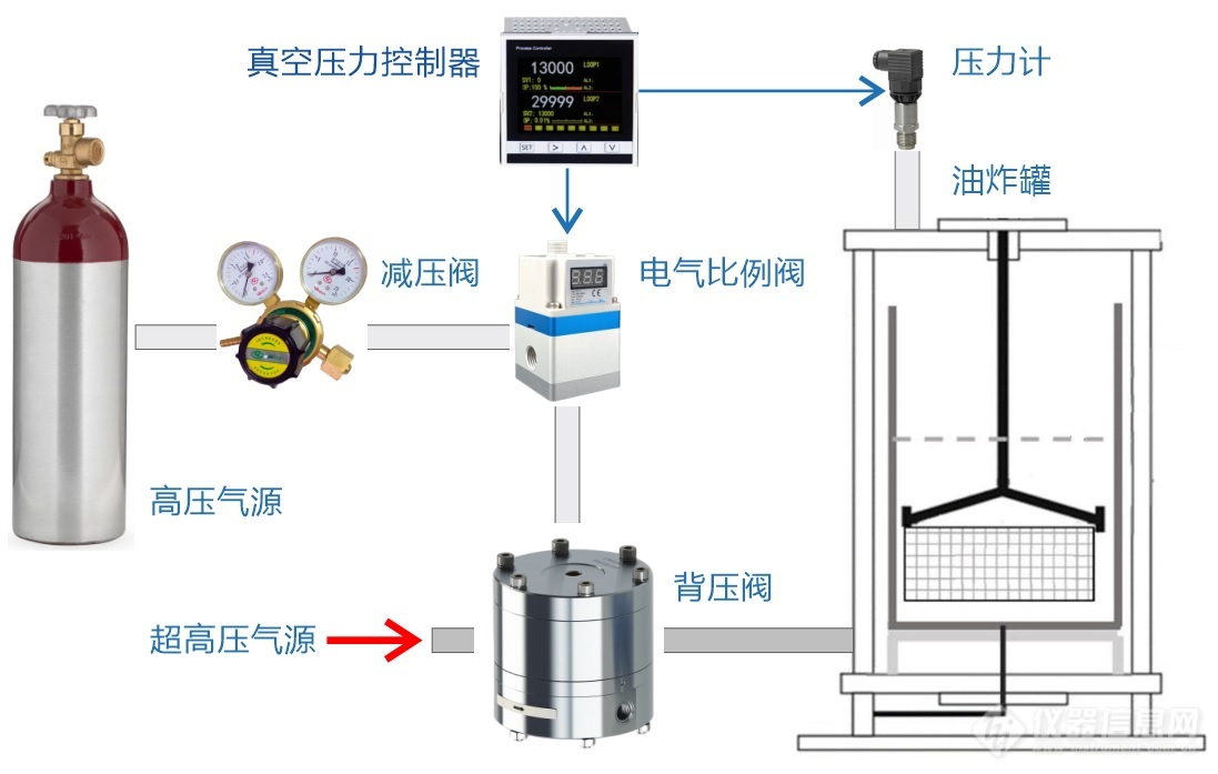 05.油炸装置超高压300MPa压力控制系统结构示意图.jpg