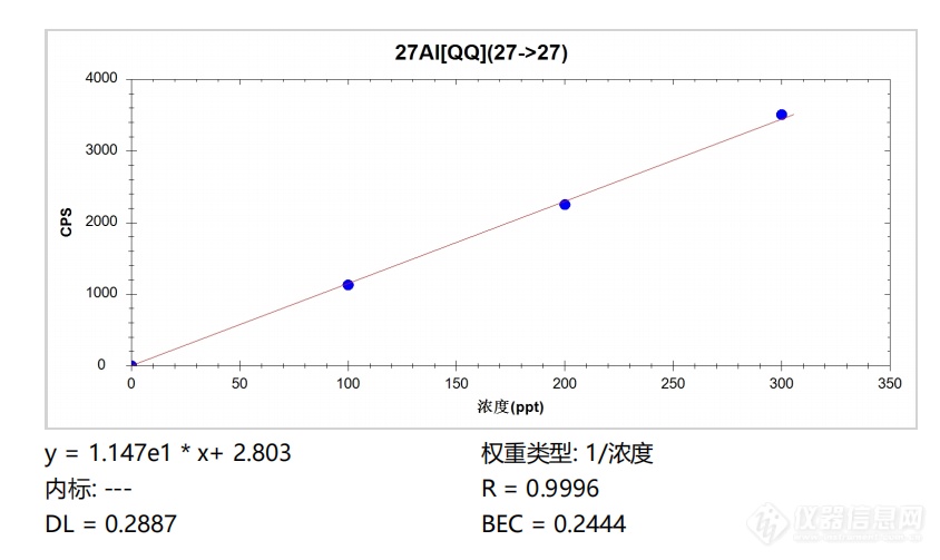 谱育科技三重四极杆ICP-MS，助力推动半导体产业国产化进程