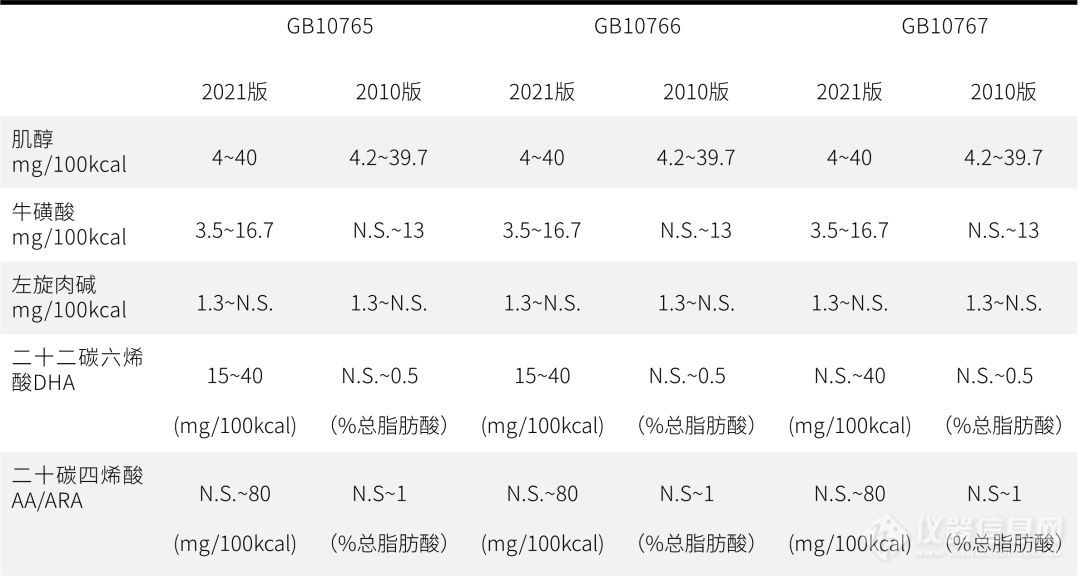 婴幼儿配方食品新国标实施，带您快速浏览岛津检测方案（二）