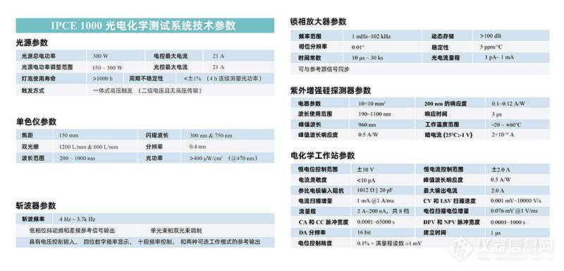 IPCE-1000光电化学测试系统技术参数.jpg