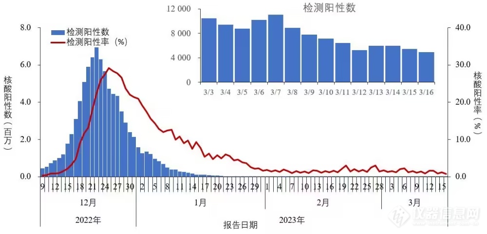 新冠还未消失！首个国产mRNA疫苗在中国纳入紧急使用