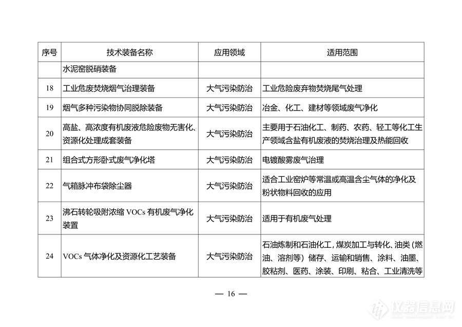 江苏省环保装备制造业高质量发展工作方案发布，对大气、水、固废等装备重点攻关