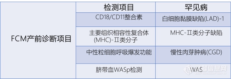 罕见病 流式 仪器信息网