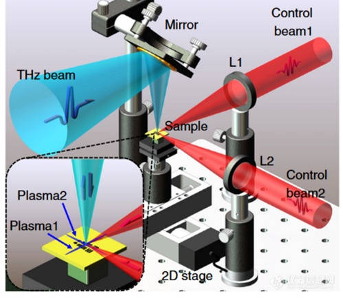 综述：太赫兹近场超分辨成像，不断突破衍射极限