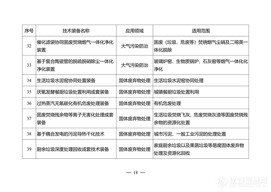 江苏省环保装备制造业高质量发展工作方案发布，对大气、水、固废等装备重点攻关