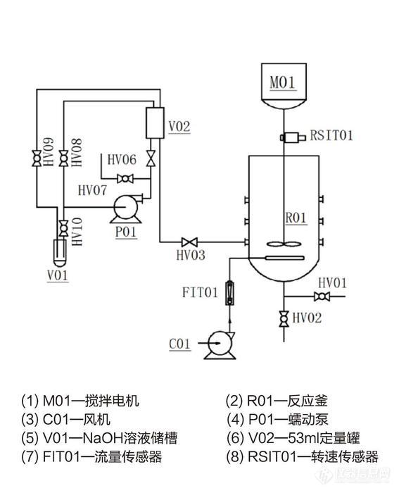 搅拌釜混合性能2.jpg