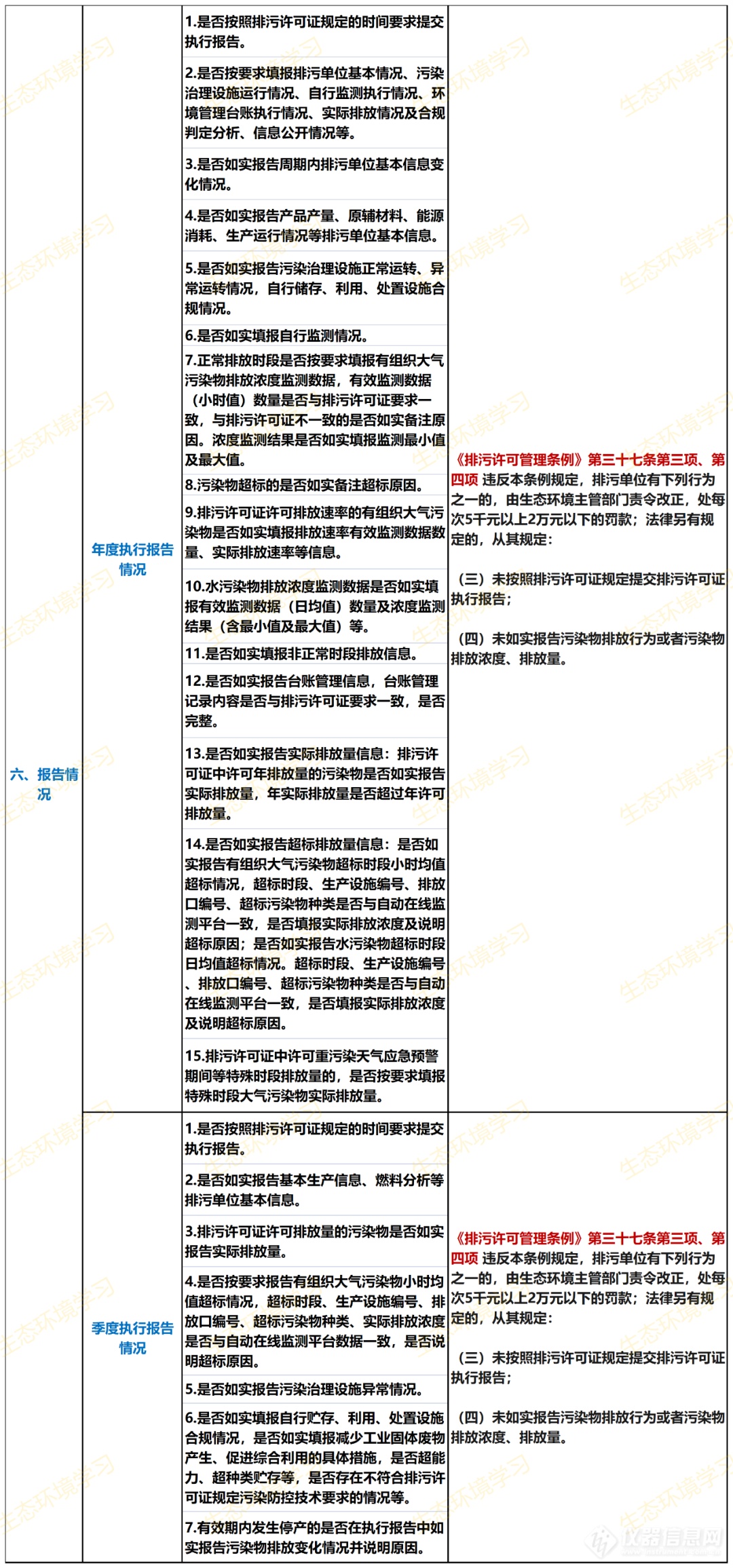 第三轮中央督察即将来临！常见违法清单请查收！