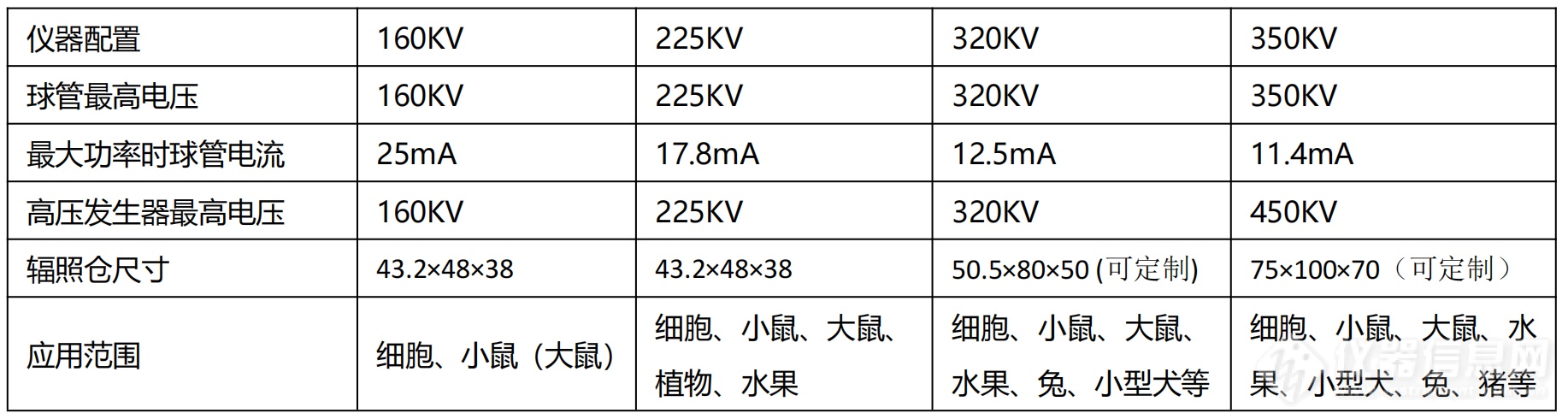 RS2000pro 球管电压的选择.png