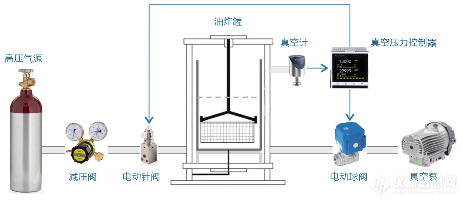 03.油炸装置真空负压控制系统结构示意图.jpg