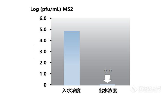 美国加州21世纪水厂间接饮用水微污染的高级氧化解决方案