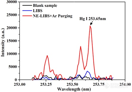 上海光机所在基于激光诱导击穿光谱的中药重金属检测方面取得进展